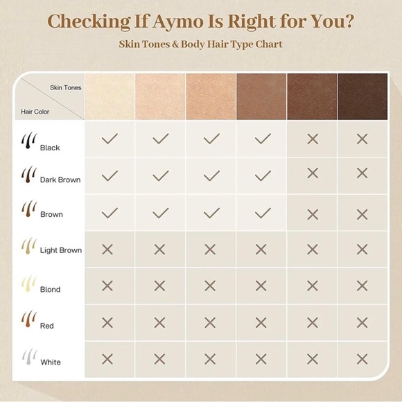 IPL Hair Removal For Women & Men at home Safe Permanent Hair Removal Device - Picture 6 of 7